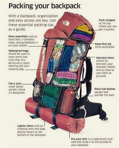 Packing A Backpack 🎒 Rcoolguides