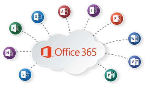 Is Your Network Ready For Office 365 Brightcloud Technologies