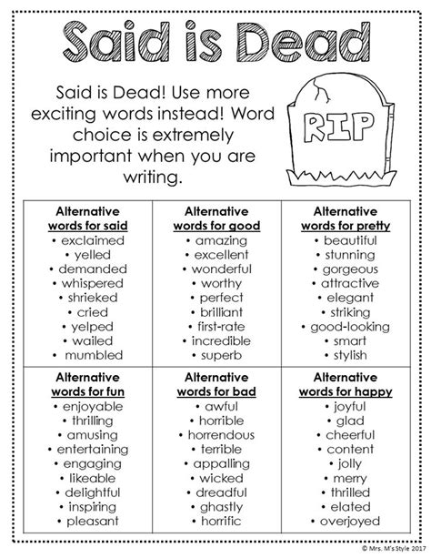 Said is Dead Anchor Chart | Writing lessons, Homeschool writing, Book ...