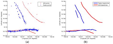 Remote Sensing Free Full Text Detection Of Ais Closing Behavior And