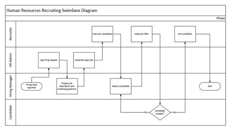 Microsoft Visio Creating Swimlane Diagrams