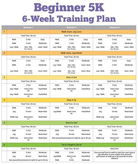 Introduce puppies to touch by stroking them gently. Personalised Marathon Training Plans for Running Faster ...