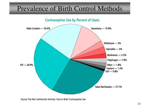 Ppt Chapter 25 Reproductive System Female Ii Lecture 23 Powerpoint