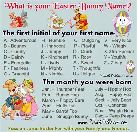 Whats Your Easter Bunny Name Bunny Names Easter Bunny Bunny