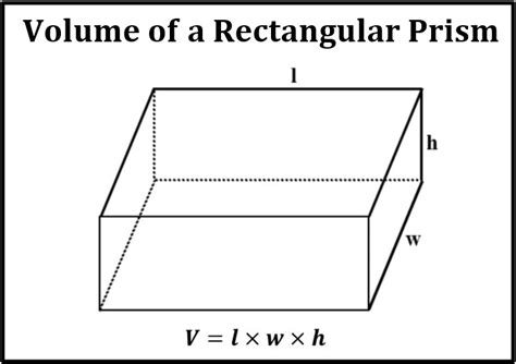 Volume Of Rectangular Prism Aporandom