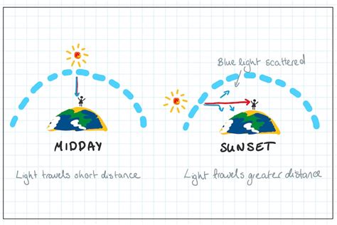 How To Predict A Good Sunrise Or Sunset So You Can Brag About It On