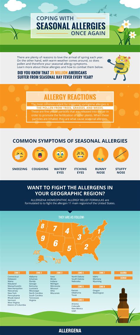 Combating The Coming Seasonal Allergies Symptoms Allergena Com