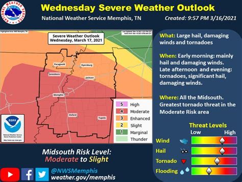 Memphis Weather Tornado Watch Canceled For Mid South Shelby County