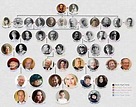 Family tree of King Christian IX and Queen Louise of Denmark. | History ...