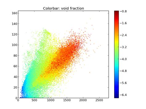 How To Plot Logarithmic Axes In Matplotlib Delft Stac Vrogue Co