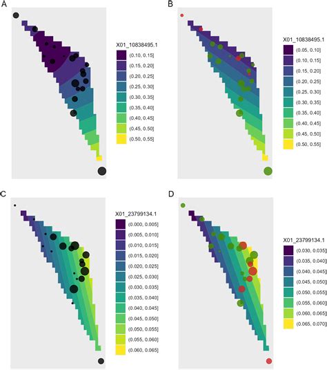 AlleleShift: an R package to predict and visualize population-level