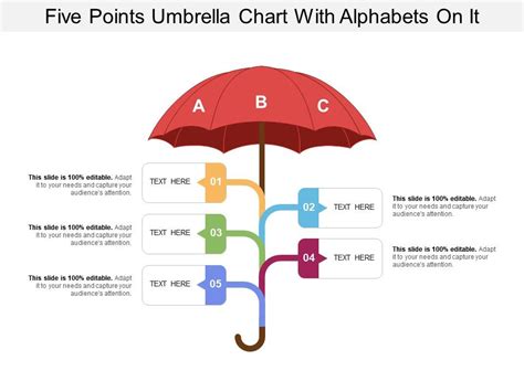 Five Points Umbrella Chart With Alphabets On It Powerpoint Slide