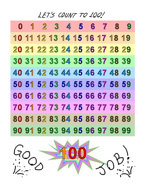 Sierras Column Free Printable Counting Chart Count To 100 100