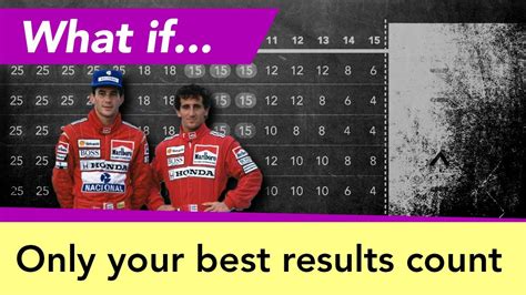 The 2020 fia formula one world championship was the motor racing championship for formula one cars which marked the 70th anniversary of the first formula one world drivers' championship. What if F1 Championships were decided by your best 13 ...