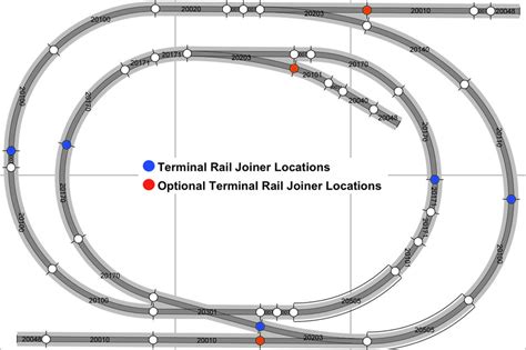 N Scale Track Plans