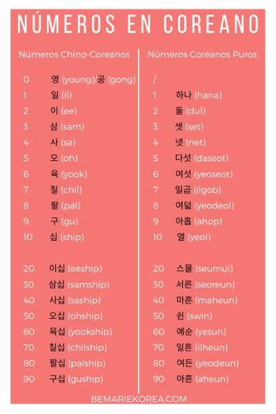 Números En Coreano Del 1 Al 100 Aprende A Usar Números Coreanos