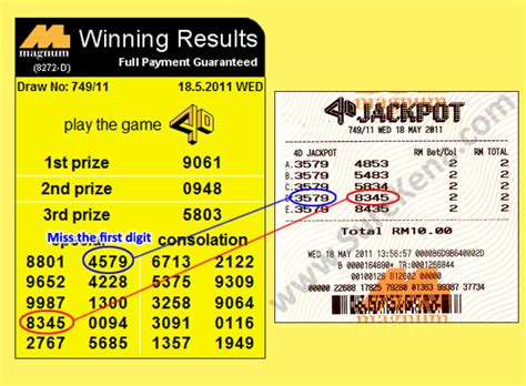 Will you be our next lucky winner in 2021? Malaysia Lottery Result Prediction - Magnum 4D Forecast ...