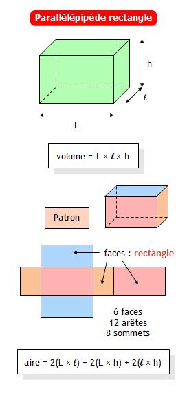 Comment Calculer Le Volume D'un Pavé Droit En Cm3 - Calculer l'aire et le volume d'un parallélépipède rectangle (pavé