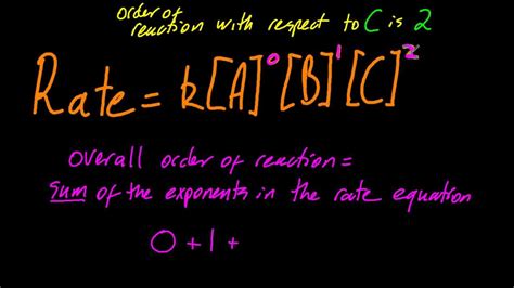 Though looking at a balanced chemical equation will not help you determine the order of the reaction, you can gain this information by. 16.1 Rate constant, overall order of reaction, order of ...