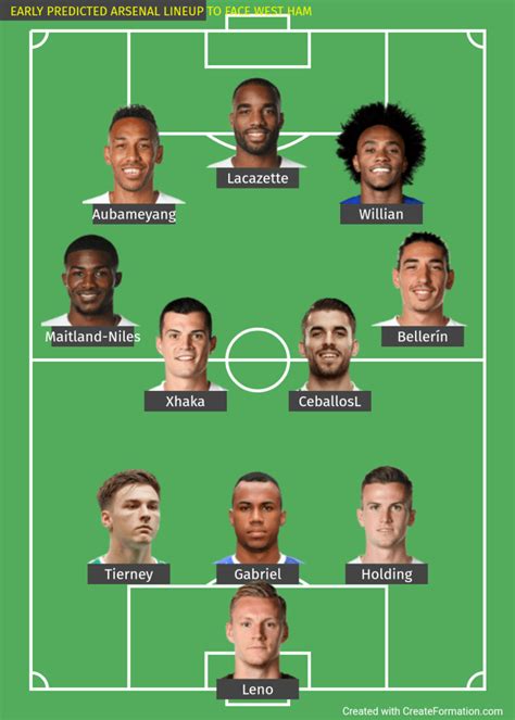 Early Predicted Arsenal Lineup To Face West Ham United Arsenal True Fans