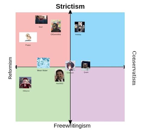 The Political Compass Of The Wiki Is Out Fandom