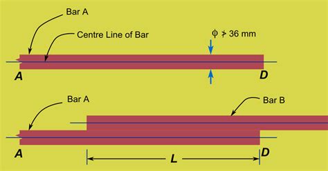 Reinforced Concrete Design Chapter Splices For Bars