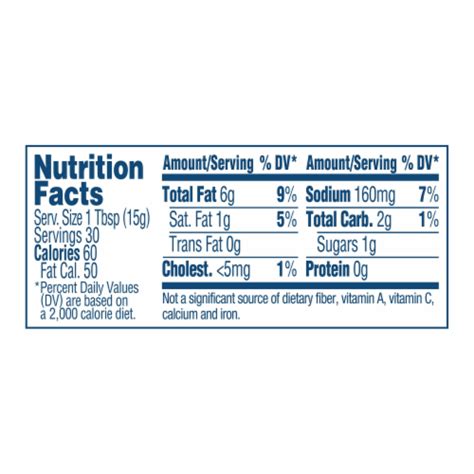 How long would it take to burn off 60 calories of best foods relish sandwich spread? Best Foods Relish Sandwich Spread, 15 fl oz - QFC