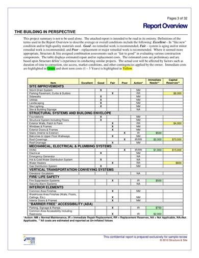 Property Condition Report Template Free Printable Templates