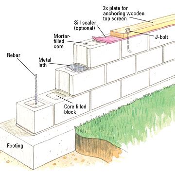 Building a Concrete-block Wall - Building Masonry Walls - Patios