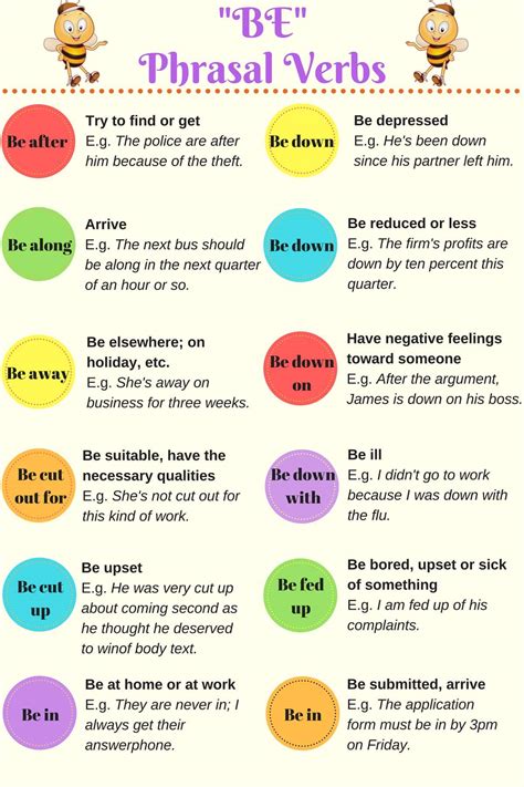 100 Of The Most Useful Phrasal Verbs In English With Meaning