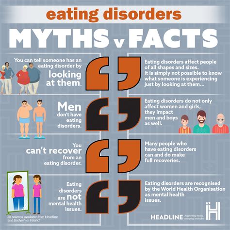 Eating Disorders Common Myths And Facts Headline