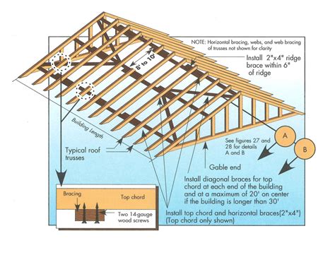 Typical Roof Truss Top Chord Bracing Building America Solution Center