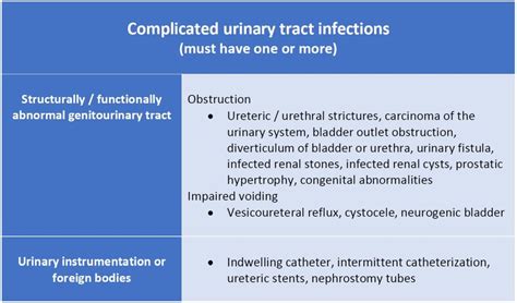 what makes a urinary tract infection complicated the hospitalist