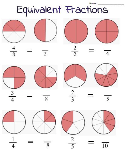 Equivalent Fractions 3rd Grade Worksheet Educational Resource