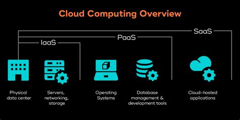 IaaS Vs PaaS Whats The Difference