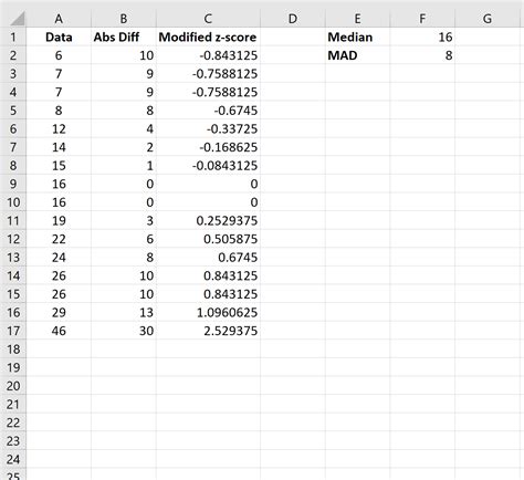 How To Calculate Modified Z Scores In Excel Statology