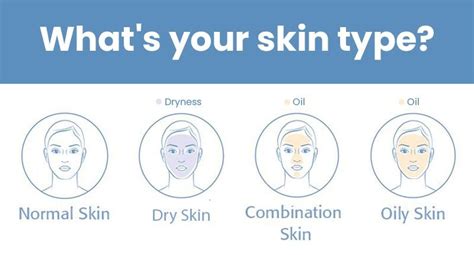 How Do I Determine My Skin Type The Wellness Corner