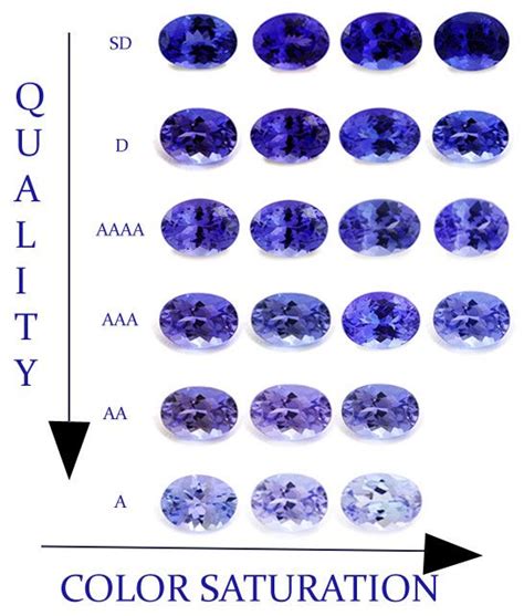 Ruby doesn't provide a native method to generate an average (mean) value from an array of integers. Tanzanite Color | Violet Tanzanite | Tanzanite Value ...