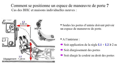 Le handicap réside donc dans la perte ou la limitation des possibilités de participer. Norme Handicapé Maison Individuelle 2018 | Ventana Blog