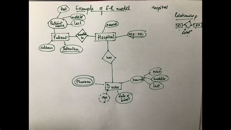 Eer Diagram Examples