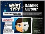 What Type of Gamer Are You? - HOBBY CHAOS - Bruneian Otaku | Geek ...