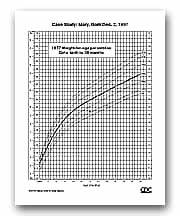 Growth Charts Case Study Comparison Of 1977 And 2000 Growth Charts