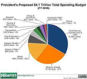 President 39 S Proposed 2016 Budget Total Spending