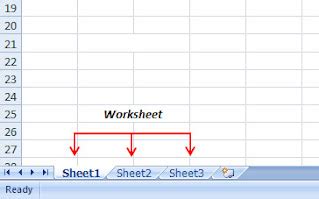 Definisi Dan Perbedaan Workbook Dan Worksheet Pada Microsoft Office