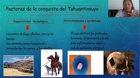 Factores Que Contribuyeron A La Conquista Del Tahuantinsuyo Youtube My XXX Hot Girl