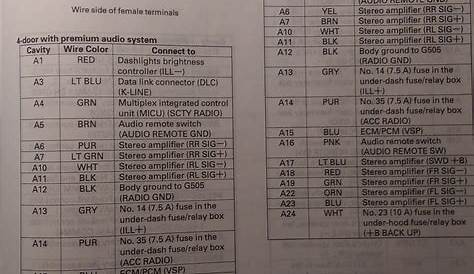 honda civic radio wiring color code