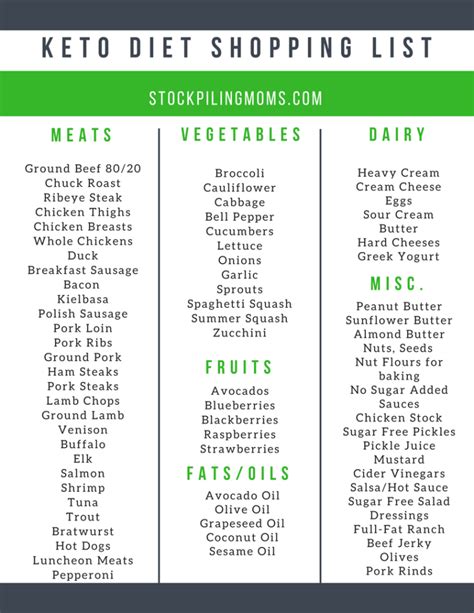 In addition, check out our main keto foods guide. Keto Diet Beginner Shopping List - STOCKPILING MOMS™