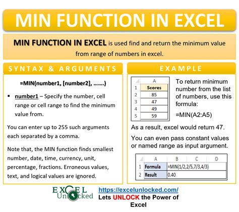 Excel Min Function Finding The Smallest Numerical Value Excel Unlocked