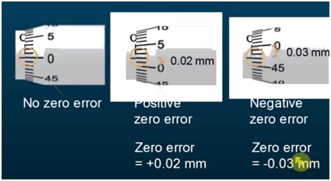 Formula For Calculating Zero Error In Micrometer Screw Gauge