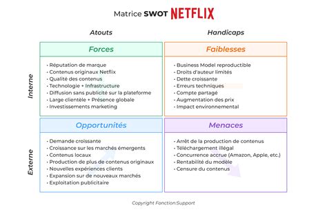 Matrice Swot D Finition Analyse Exemple Concret